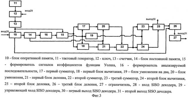 Устройство итеративного декодирования блоковых турбокодов и siso декодер для его реализации (патент 2504901)