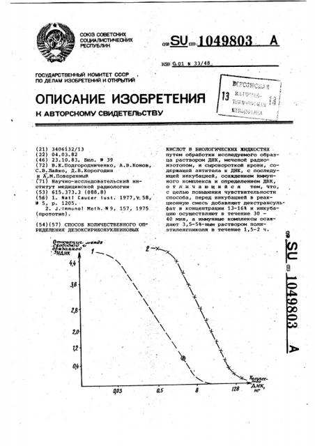 Способ количественного определения дезоксирабонуклеиновых кислот в биологических жидкостях (патент 1049803)