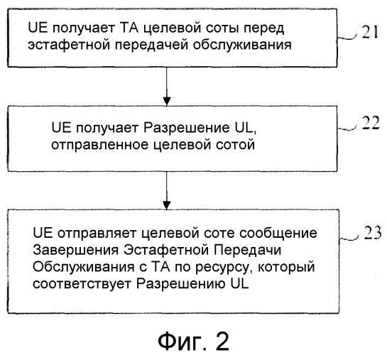 Способ эстафетной передачи обслуживания, оборудование пользователя и устройство на сетевой стороне (патент 2496265)