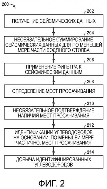 Способ разведки и система для обнаружения углеводородов по водяному столбу (патент 2634793)