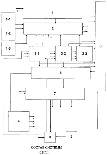 Система автоматического управления (патент 2494006)