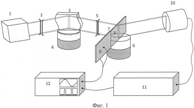 Способ и устройство для регистрации кривых дифракционного отражения (патент 2539787)