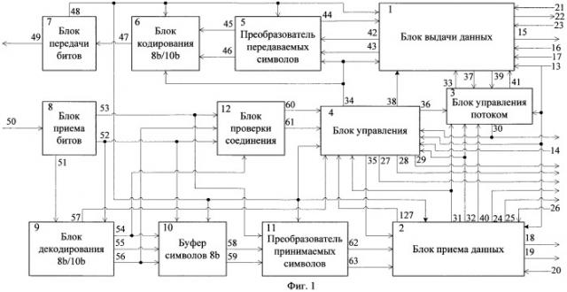 Устройство коммуникационного интерфейса для сети spacewire (патент 2483351)