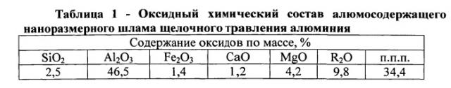 Композиция для производства пористого заполнителя (патент 2555169)