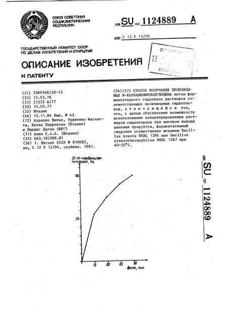 Способ получения производных @ -карбамилфенилглицина (патент 1124889)