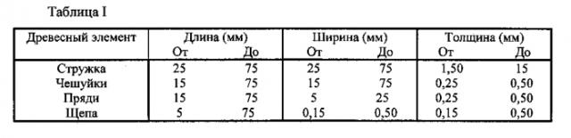 Способ ацетилирования деревянных деталей (патент 2569536)