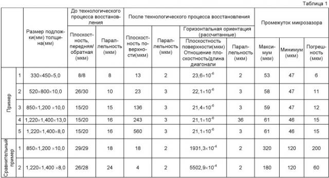 Повторное использование крупноразмерной подложки фотошаблона (патент 2458378)