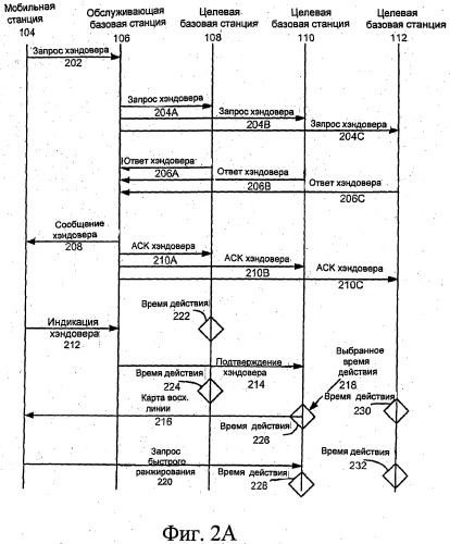 Время действия для хэндовера мобильных станций (патент 2479947)