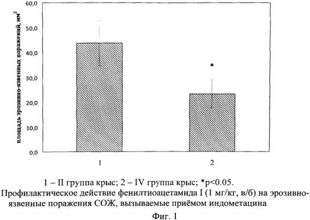 Способ профилактики и лечения язвенных поражений желудка, вызываемых приемом нестероидных противовоспалительных лекарственных средств (патент 2530615)