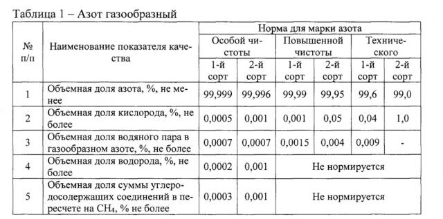 Способ изготовления газоразрядных ламп высокого давления (патент 2646087)