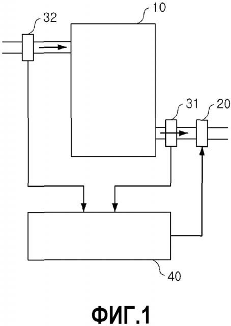 Устройство подачи горячей воды и способ подачи горячей воды (патент 2621932)