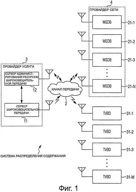 Устройство и способ распределения информации, и система распределения информации (патент 2596996)