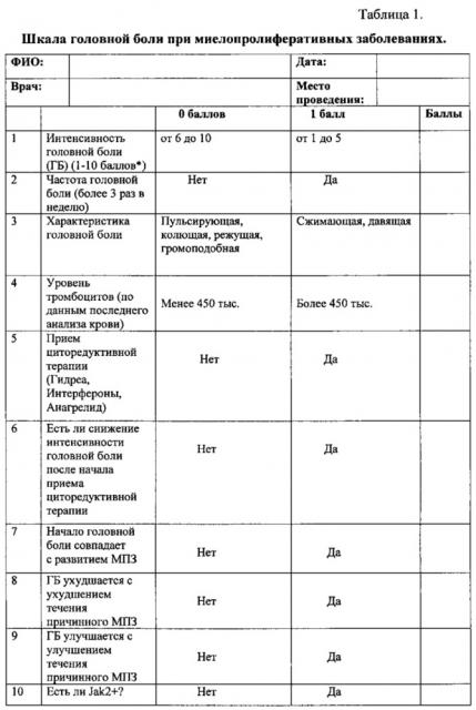 Способ дифференциальной диагностики вида головной боли при миелопролиферативных заболеваниях (патент 2609287)