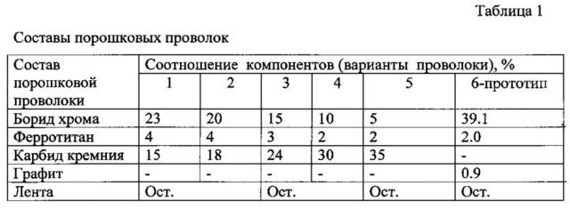 Порошковая проволока (патент 2632311)