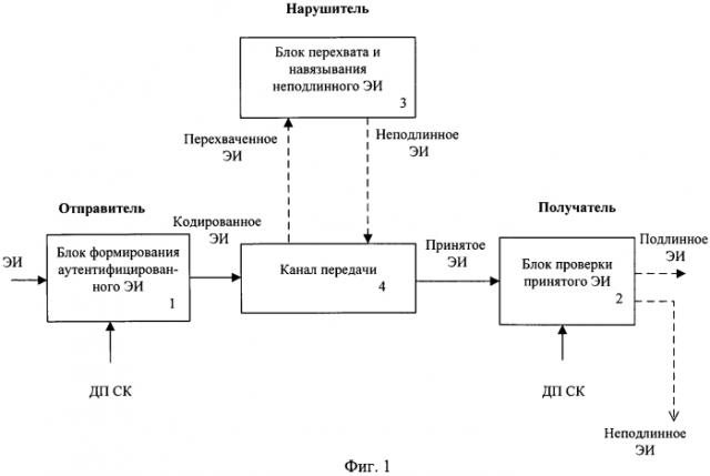 Способ аутентификации электронного изображения (патент 2589849)