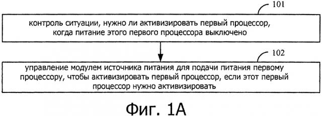 Электронная аппаратура, способ и устройство для активизации этой электронной аппаратуры (патент 2631241)