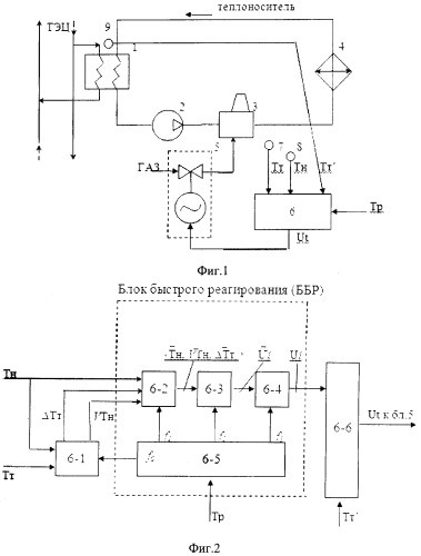 Устройство управления подачей газа в пиковый теплоисточник системы централизованного теплоснабжения (патент 2536192)