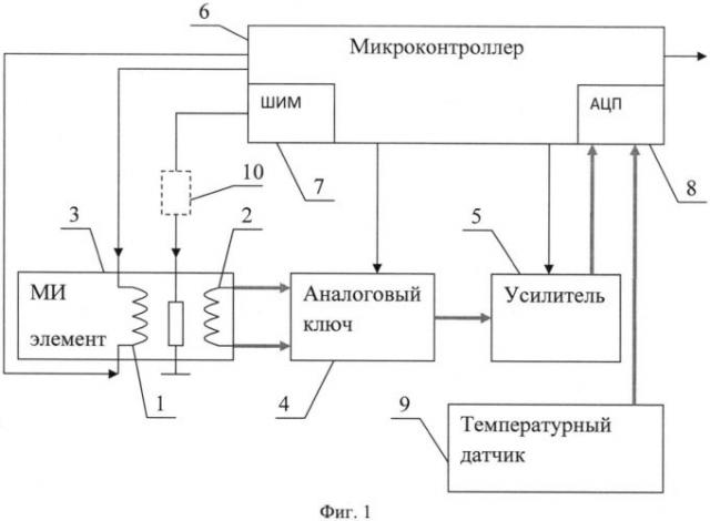 Сверхчувствительный интеллектуальный магнитоимпедансный датчик с расширенным диапазоном рабочих температур (патент 2563600)