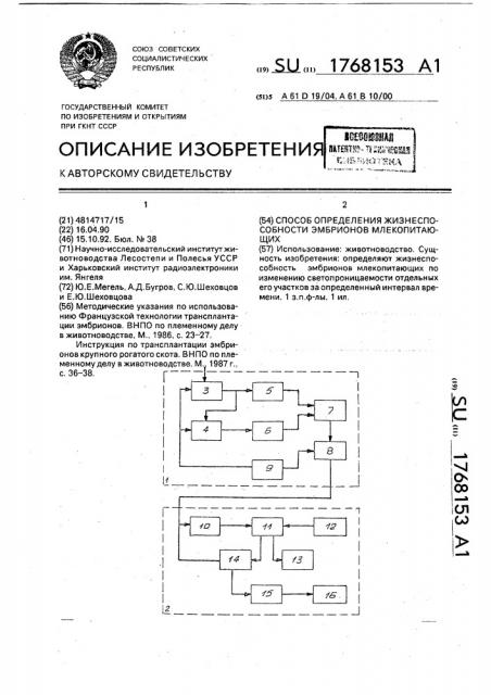 Способ определения жизнеспособности эмбрионов млекопитающих (патент 1768153)