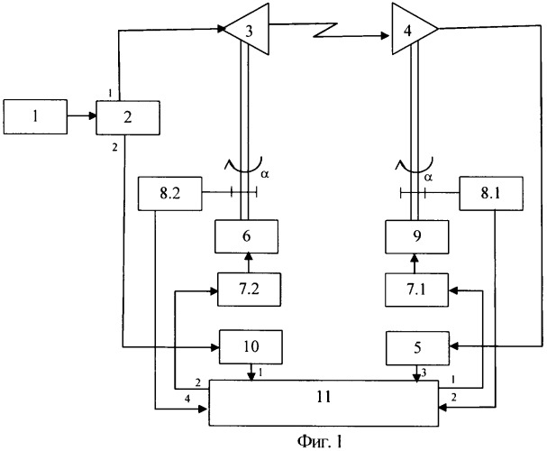 Устройство для автоматического измерения диаграмм направленности антенн (патент 2358271)