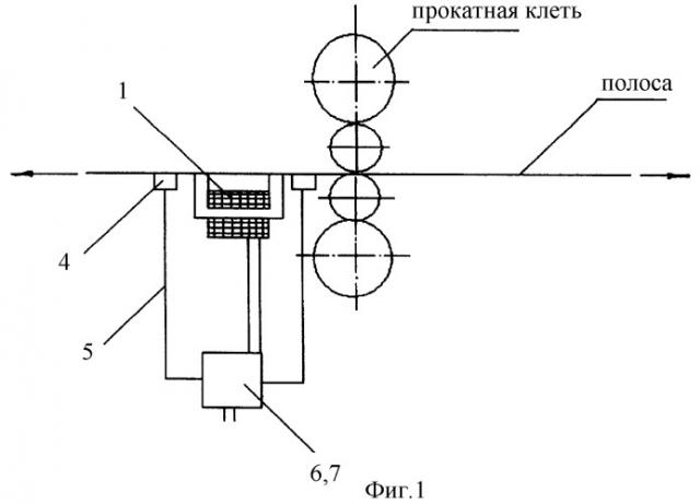 Способ производства холоднокатаных полос, в том числе термообработанных, и устройство для его осуществления (патент 2295404)
