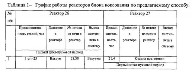 Способ термодеструкции нефтяных остатков (патент 2537859)