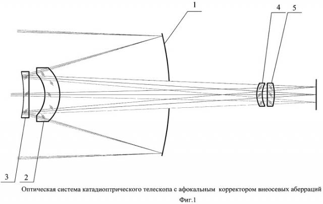 Катадиоптрический телескоп (патент 2472190)