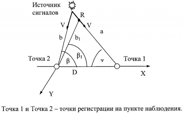 Способ определения пеленга и дальности до источника сигналов (патент 2625094)