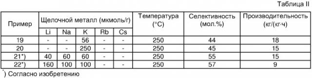 Способ получения олефиноксида, способ применения олефиноксида и каталитическая композиция (патент 2325948)