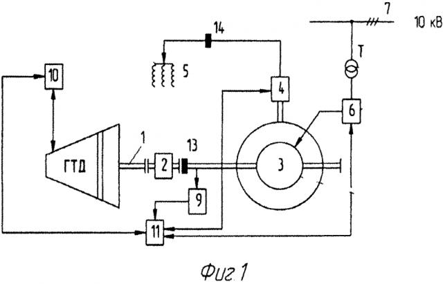 Стенд для испытаний газотурбинных двигателей (патент 2623625)
