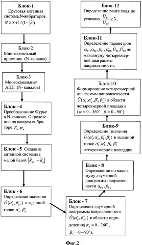 Способ пеленгации ионосферных сигналов (патент 2518007)