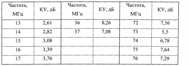 Совмещенные антенны (варианты) (патент 2525742)