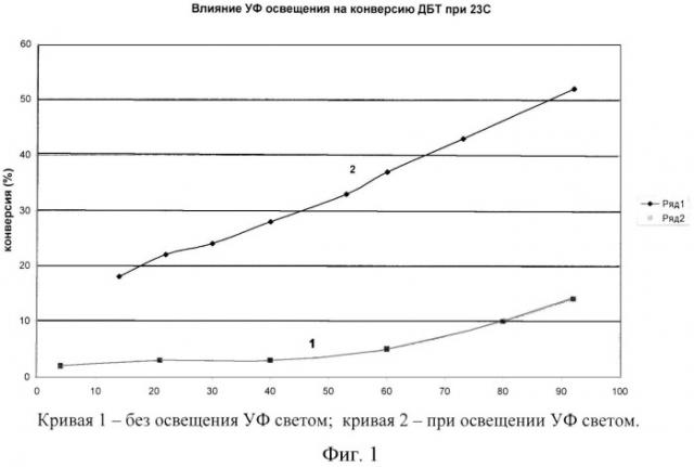 Способ некаталитического окислительного обессеривания углеводородных топлив (варианты) (патент 2525287)