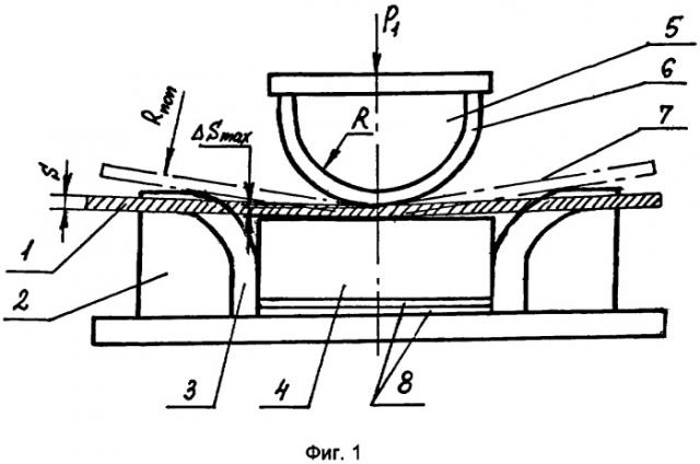 Способ формообразования деталей двоякой кривизны и универсальный штамп для его осуществления (патент 2323795)