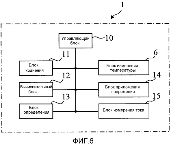 Анализирующее устройство и способ анализа (патент 2541718)