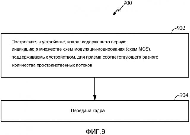 Способ и устройство для поддержания набора схем модуляции-кодирования в беспроводных системах с очень высокой пропускной способностью (патент 2579959)