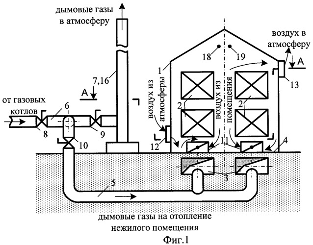 Способ вентиляции и отопления нежилого помещения (патент 2473845)