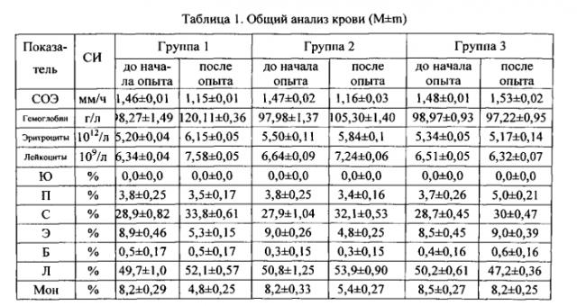 Способ профилактики мастита у коров (патент 2552893)