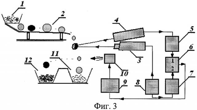 Способ сепарации алмазосодержащих материалов (патент 2322304)