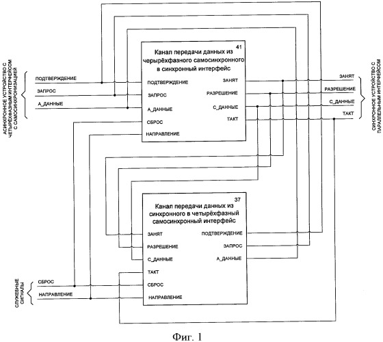 Устройство обмена данными между четырехфазным самосинхронным и синхронным параллельным интерфейсом (патент 2402802)