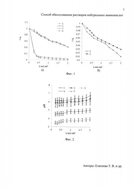 Способ обессоливания растворов нейтральных аминокислот (патент 2647739)
