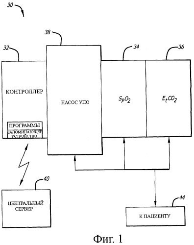 Система и способ оптимизации управления системы упо и упэо (патент 2444281)