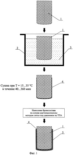 Способ бронирования зарядов баллиститного твердого ракетного топлива (патент 2259986)
