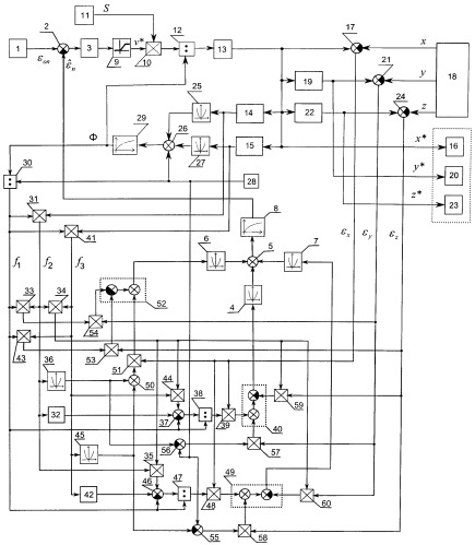Устройство для формирования программных сигналов управления пространственным движением динамических объектов (патент 2522855)