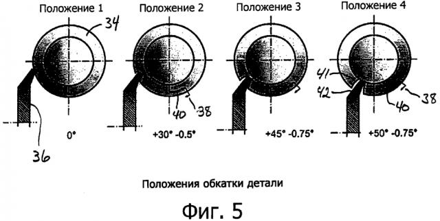 Способ обкатки со скольжением для изготовления конических шестерней (патент 2645808)