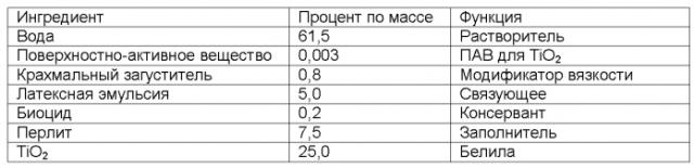 Гипсопанельный монолитный акустический потолок (патент 2588505)