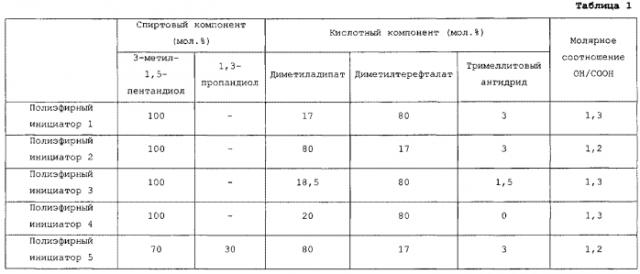 Электрофотографический тонер, проявитель, содержащий тонер, и устройство для формирования изображений (патент 2573566)