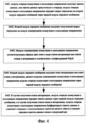 Способ и система реализации сквозного иерархического качества обслуживания (патент 2580395)