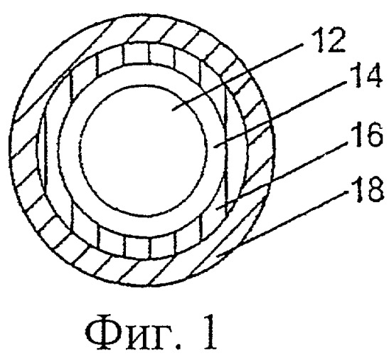 Индикация степени износа ткани с помощью волокон (патент 2347020)