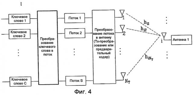 Способ преобразования уровней и способ передачи данных для системы mimo (патент 2419212)
